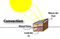 Homemade Solar Food Dryer Construction Thumbnail
