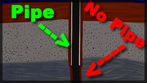 Water Well Drilling Outer Protective Casing (Explained)